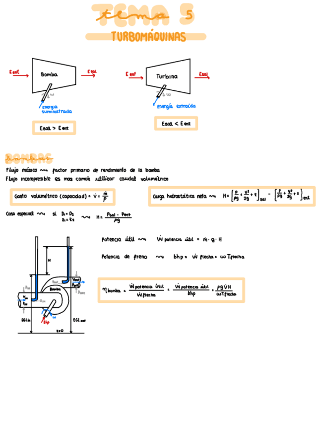 Miniatura del documento Tema-5-Turbomaquinas.pdf