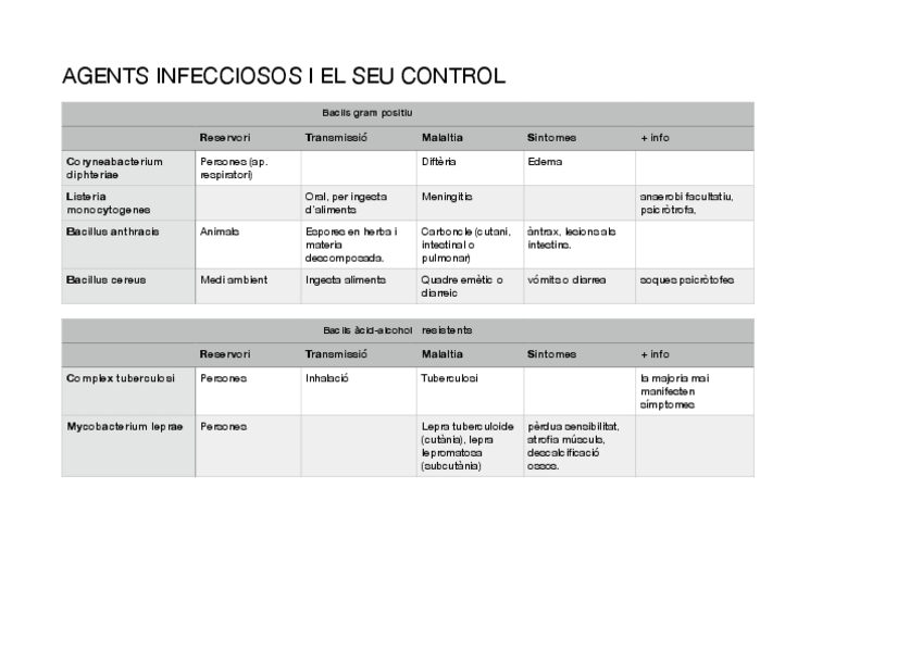 Miniatura del documento Parasitologia-tabla-PDF-1.pdf