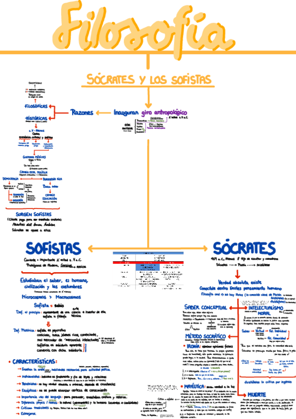 Miniatura del documento Esquema-Socrates.pdf