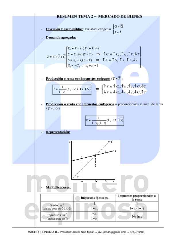 Miniatura del documento Resumenes-macro-II.pdf
