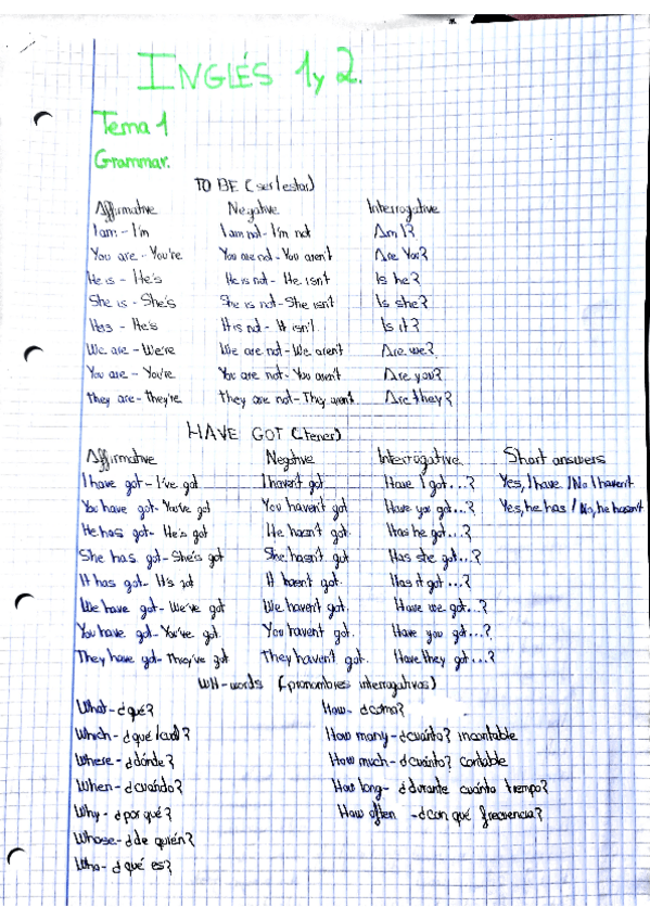 Miniatura del documento Resumenes-Ingles-T.1.pdf