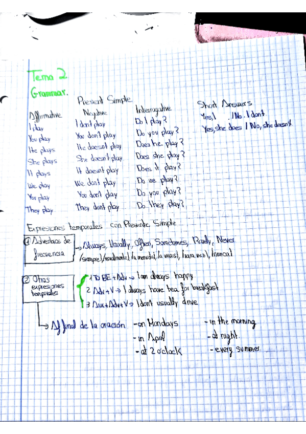 Miniatura del documento Resumenes-Ingles-T.2.pdf