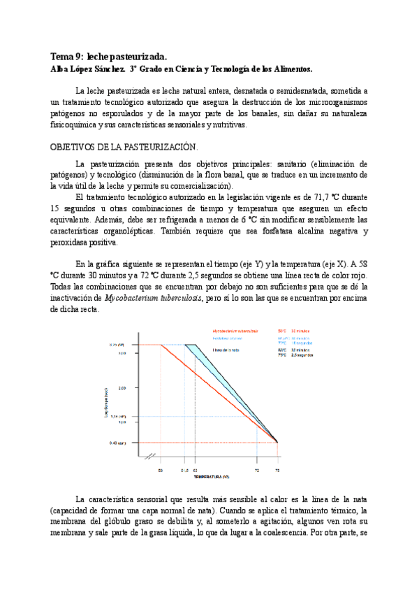 Miniatura del documento AT09-LECHE-PASTEURIZADA.pdf