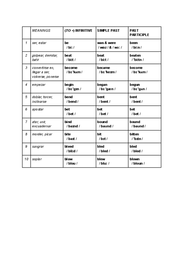 Miniatura del documento irregular-verbs.pdf