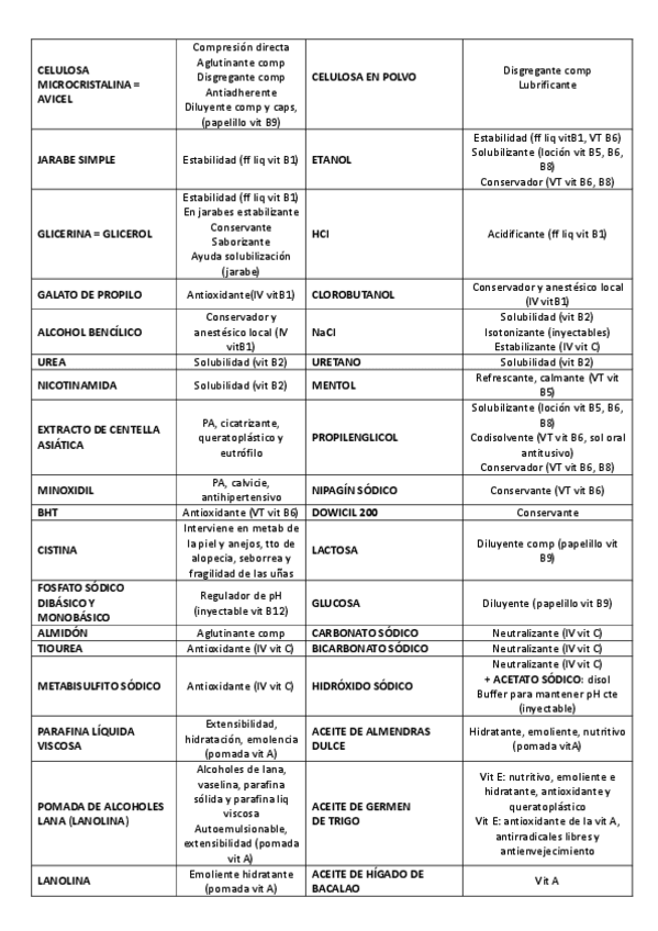 Miniatura del documento tabla-formu-1er-parcial.pdf