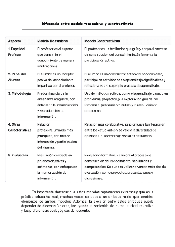 Miniatura del documento Diferencia-entre-modelo-transmisivo-y-constructivista.pdf
