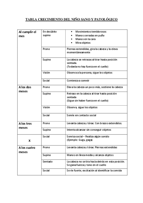 Miniatura del documento TABLA-POR-EDADES-CRECIMIENTO-DEL-NINO-SANO-Y-PATOLOGICO.pdf