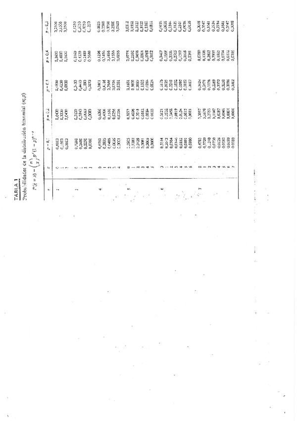 Miniatura del documento Tablas_estadisticas.pdf