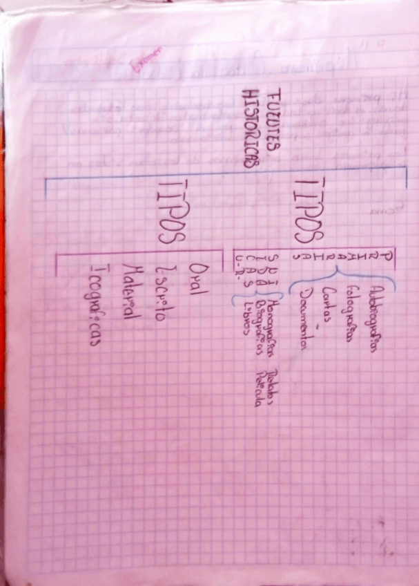 Miniatura del documento Fuentes-de-la-historia.pdf