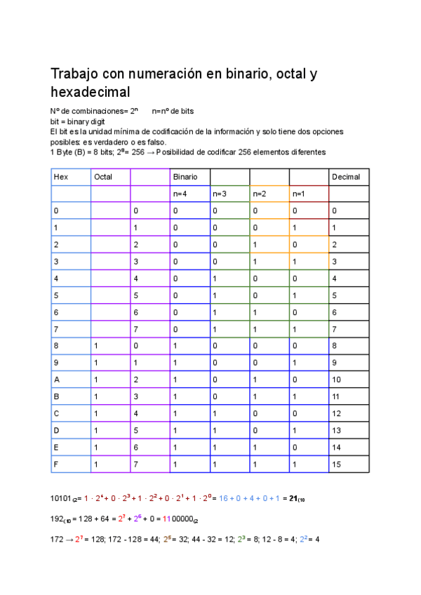 Miniatura del documento Trabajo-con-numeracion-en-binario-octal-y-hexadecimal.pdf