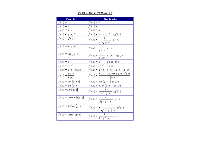 Miniatura del documento Tabla de derivadas.pdf