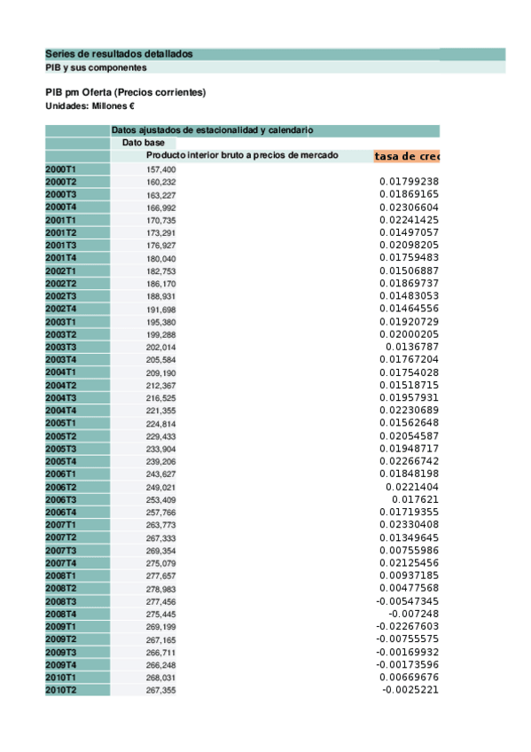 Miniatura del documento excel-practica-informatica-intro-II-tema-1.xlsx