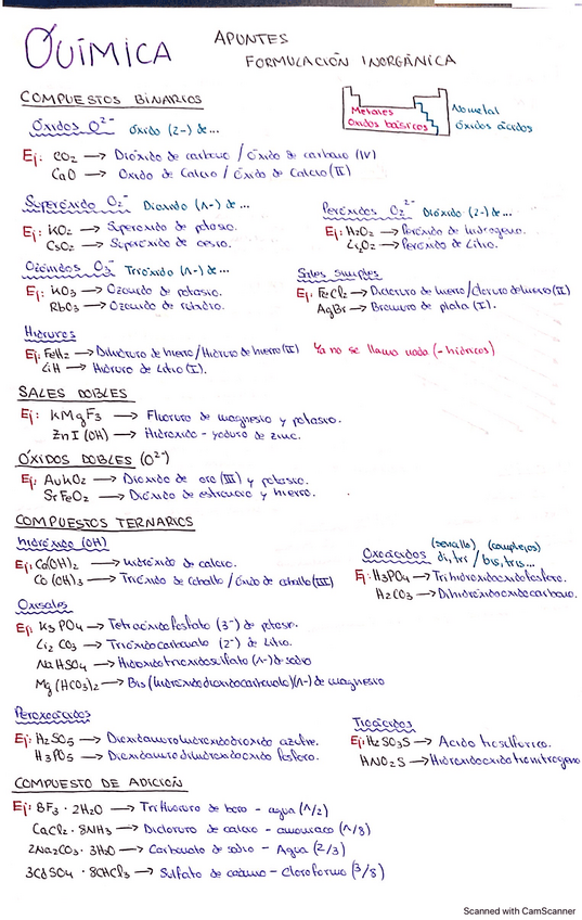Miniatura del documento resumen-inorganica-y-propiedades-tabla-p.pdf