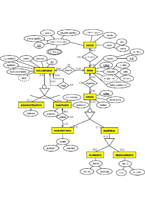 Miniatura del documento modelorelacionalejercicio.pdf