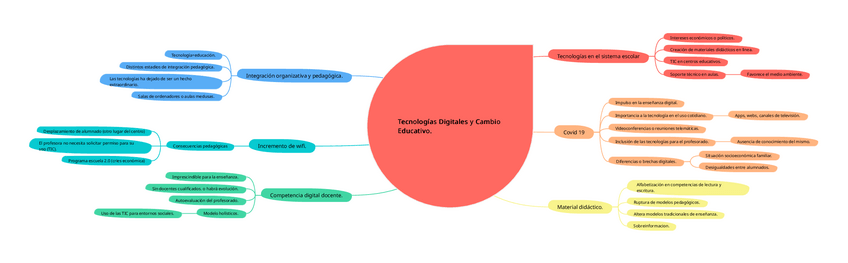 Miniatura del documento Tecnologias-Digitales-y-Cambio.pdf