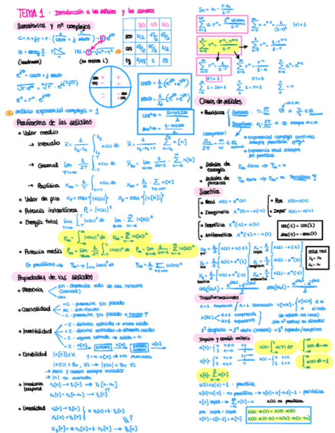 Miniatura del documento Formulario-T1-Senales-y-Sistemas.pdf