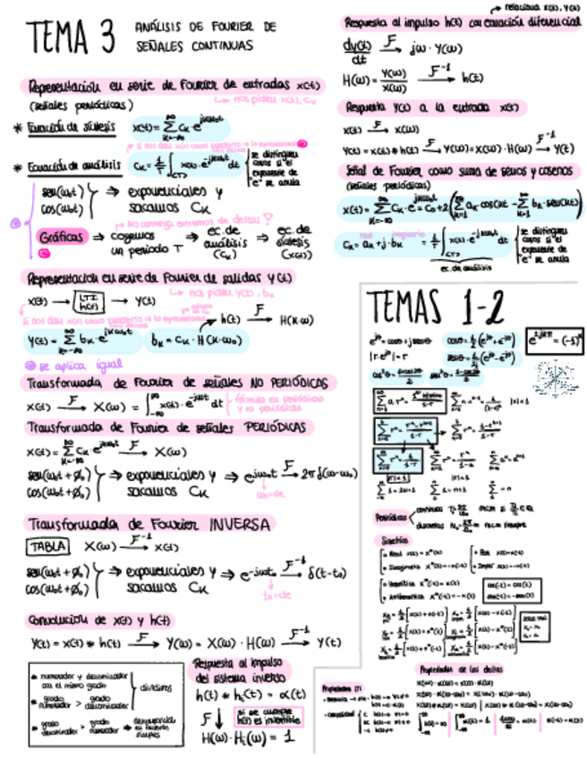 Miniatura del documento Formulario-T3-Senales-y-Sistemas.pdf