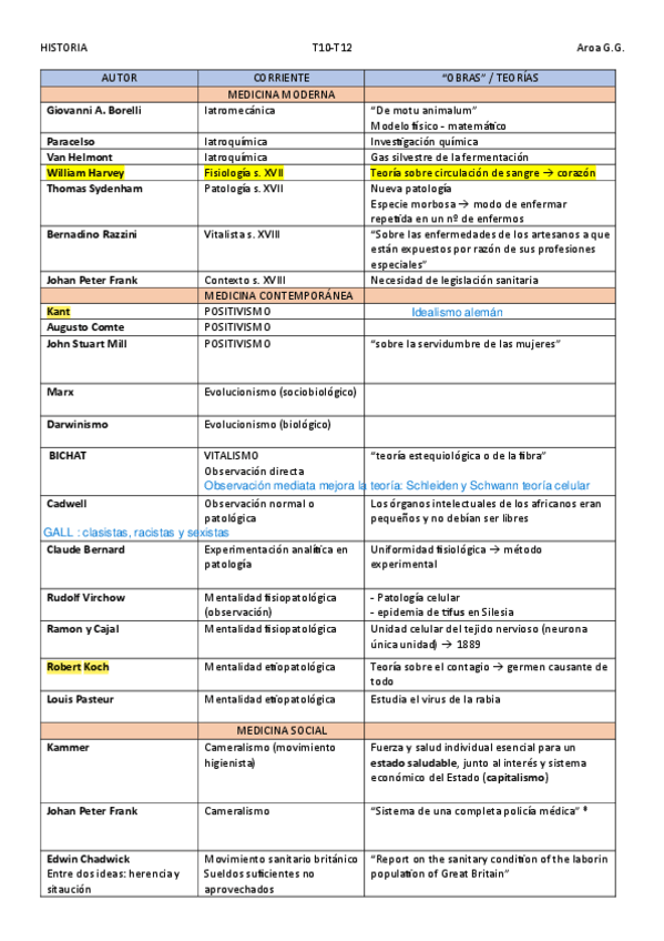Miniatura del documento HISTORIA-AUTORES-T10-T12.pdf