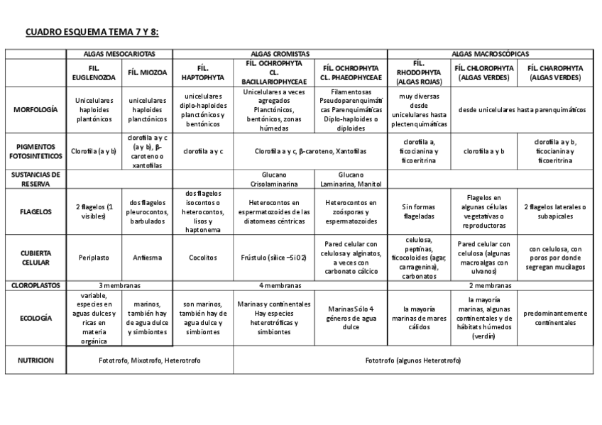 Miniatura del documento TEMA-7-8-CUADRANTES.pdf
