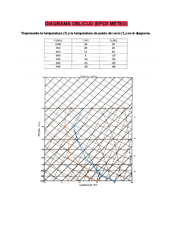 Miniatura del documento Diagrama-oblicuo-EPD3-meteo--anotaciones.pdf