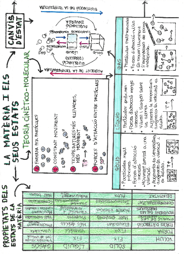 Miniatura del documento FISICA-I-QUIMICAESQUEMA3.pdf