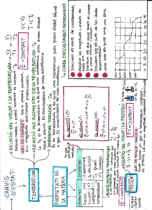 Miniatura del documento FISICA-I-QUIMICAESQUEMA4.pdf