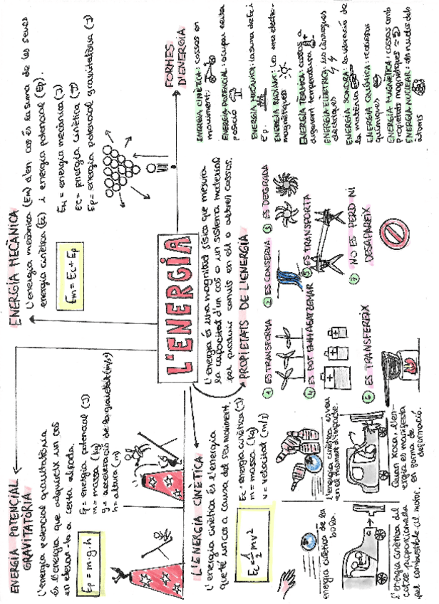 Miniatura del documento FISICA-I-QUIMICAESQUEMA8.pdf