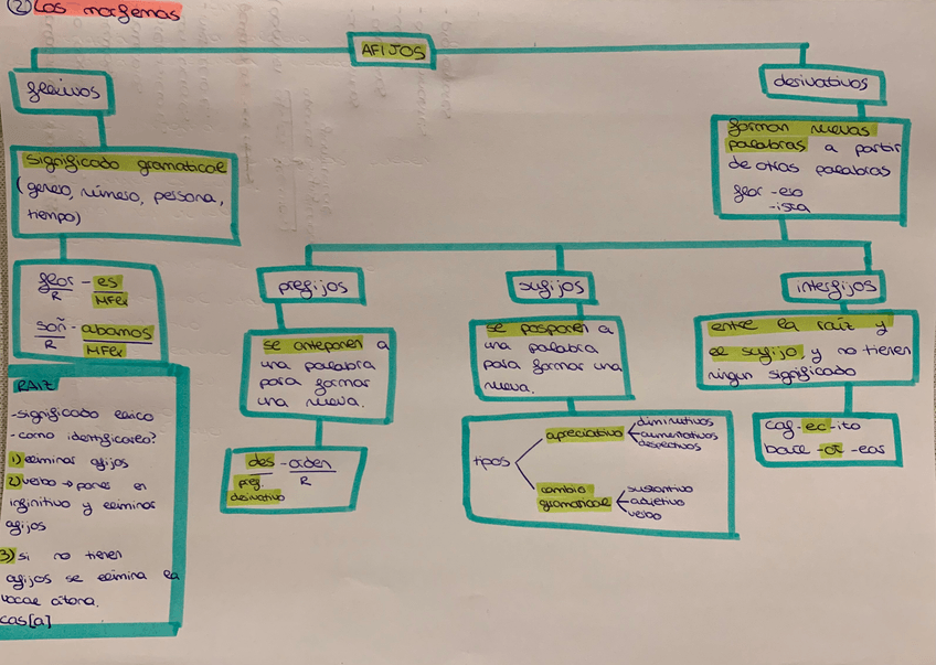 Miniatura del documento afijos-flexivos-y-derivativos.jpeg