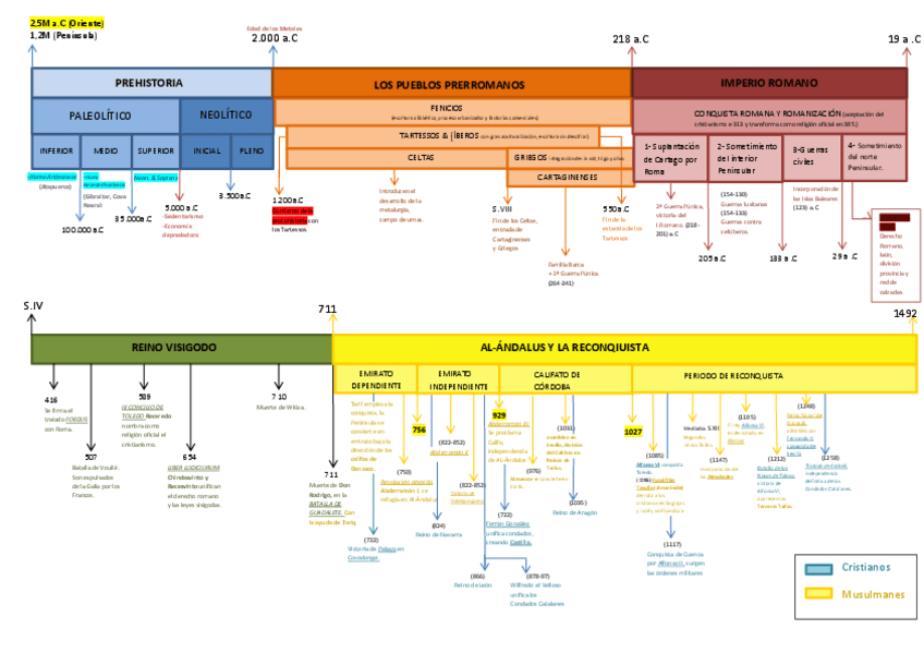 Miniatura del documento Bloque-1-al-2-esquema.pdf