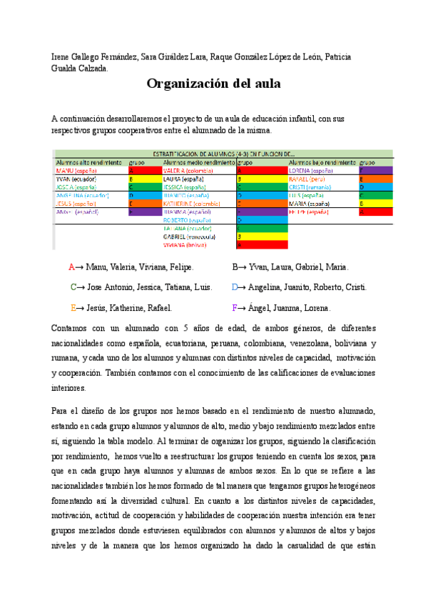 Miniatura del documento Organizacion-del-aula.pdf