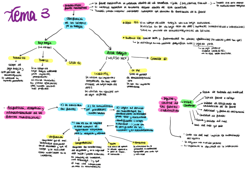 Miniatura del documento Esquemas-braqui-Tema-3.pdf