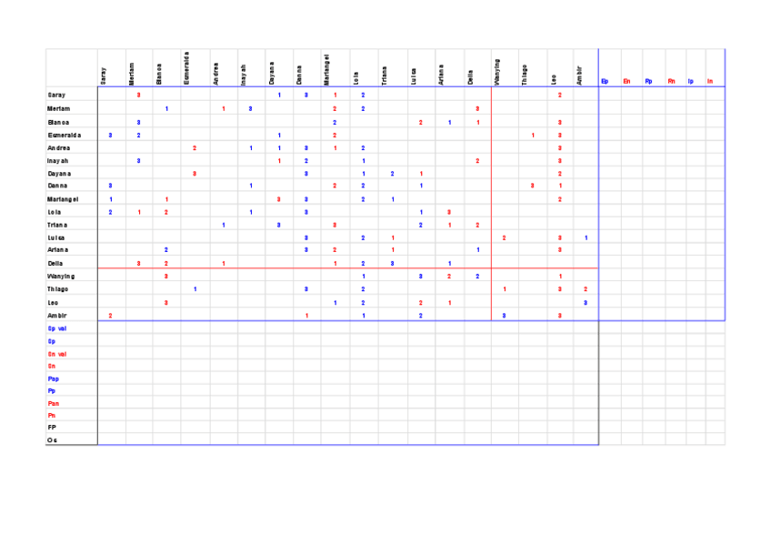 Miniatura del documento Test-sociometrico-Trabajo-final-Hoja-1.pdf