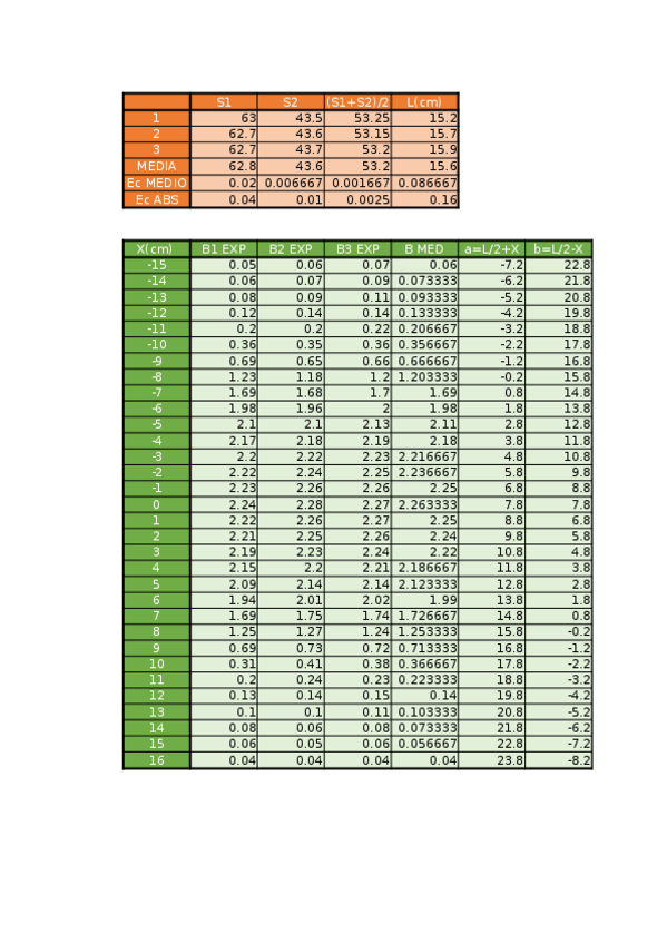 Miniatura del documento Datos-Poster-Ondas.xlsx