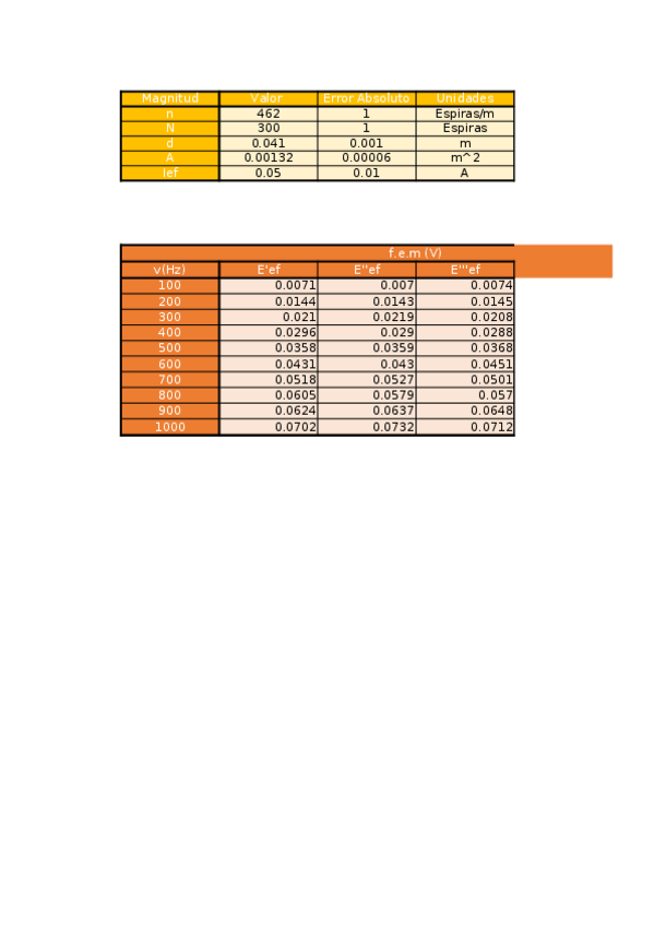 Miniatura del documento PR03-Induccion-Electromagnetica.xlsx