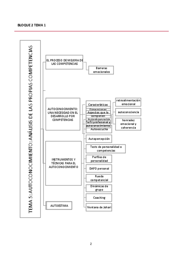 Miniatura del documento Bloque-2-Tema-1.pdf