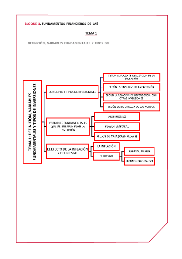 Miniatura del documento Bloque-3-Tema-1-1.pdf