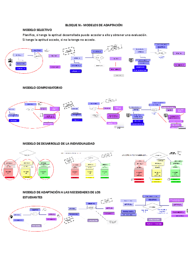 Miniatura del documento ESQUEMAS-BLOQUE-IV.pdf