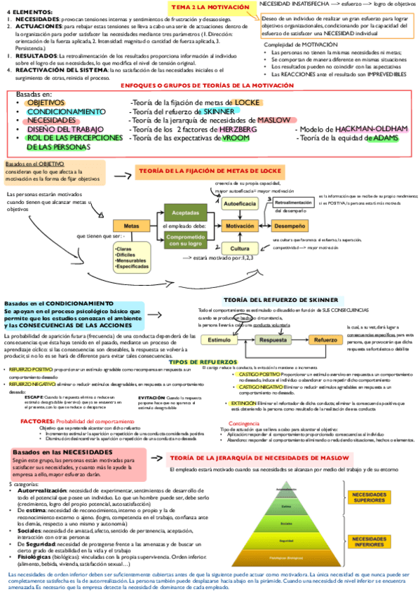 Miniatura del documento Tema-2-HDG-motivacion.pdf