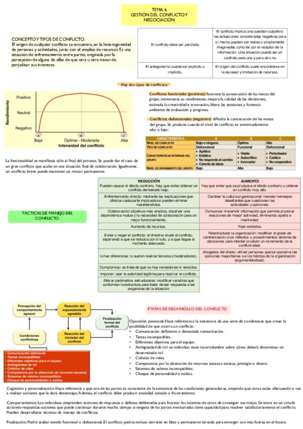 Miniatura del documento Tema-6-HDG-gestion-del-conflicto-y-negociacion.pdf