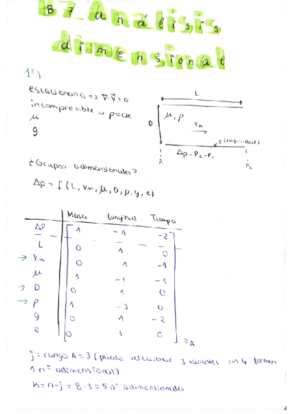 Miniatura del documento Boletin-resuelto-analisis-dimensional.pdf