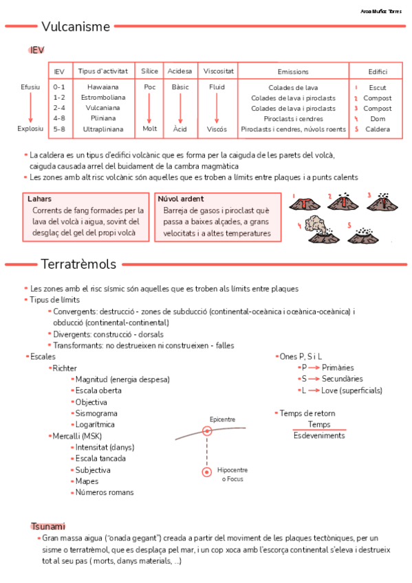 Miniatura del documento CTMA-Resums-tots-els-temes.pdf