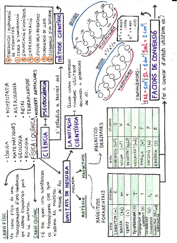Miniatura del documento FISICAIQUIMICA.pdf