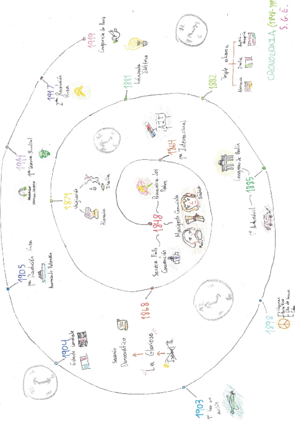 Miniatura del documento Linea-del-tiempo-1848-1919.pdf
