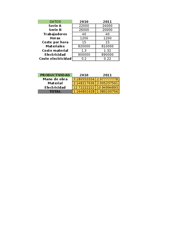 Miniatura del documento Copy-of-Examen-PL2.xlsx