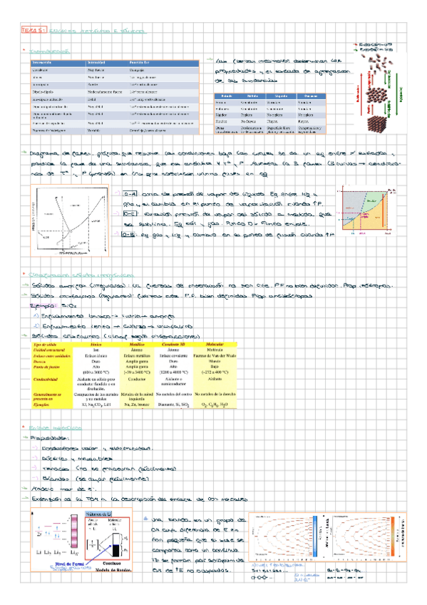 Miniatura del documento Resumen-Tema-5-enlace-metalico-e-ionico.pdf