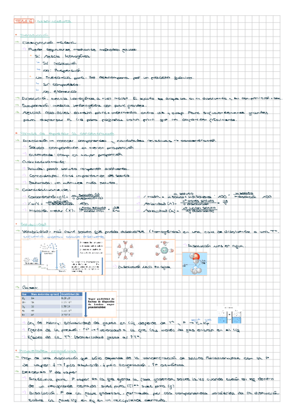 Miniatura del documento Resumen-Tema-6-disoluciones.pdf
