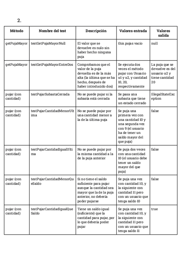 Miniatura del documento P5-MedinaRodriguezPilar.pdf
