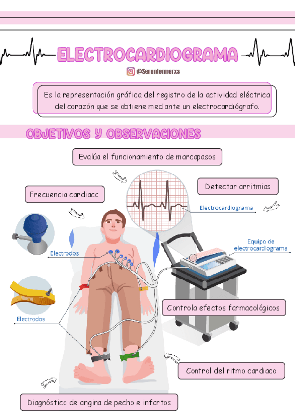 Miniatura del documento ELECTROCARDIOGRAMA-SER-ENFERMERXS.pdf