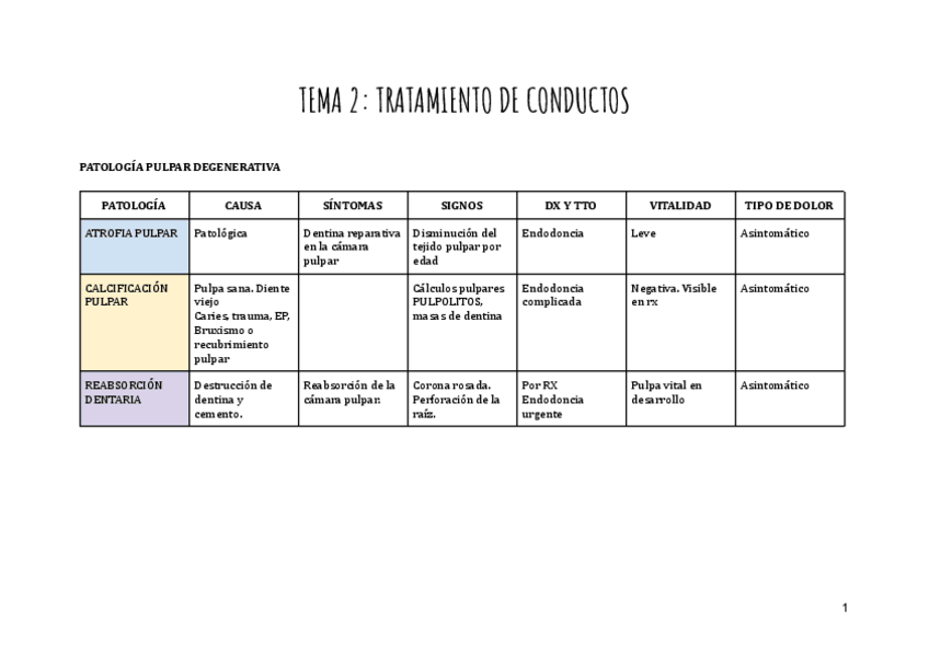 Miniatura del documento TEMA-2-Conservadora.pdf