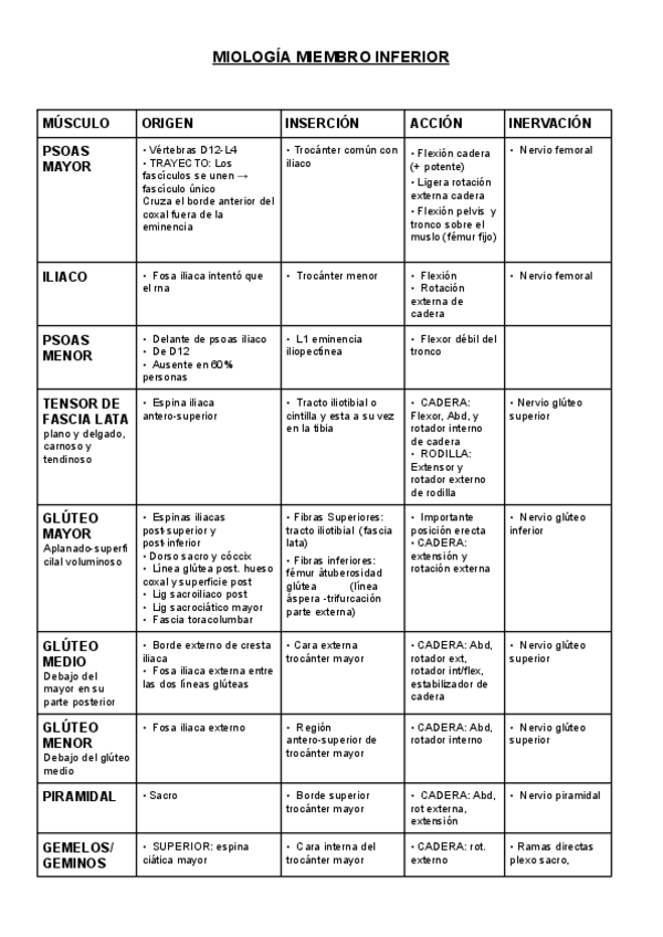 Miniatura del documento MIOLOGIA-MIEMBRO-INFERIOR.pdf